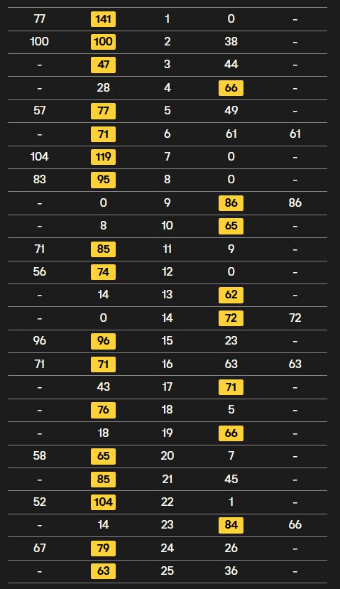 高忆管理 17-8！赵心童领先“金左手”率先拿到赛点，斯诺克世锦赛首冠在望