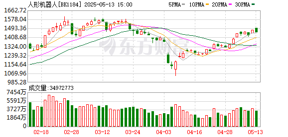 股融通 超级利好！王兴兴释放重磅信号！