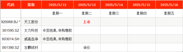 瑶鸿配资 IPO周报｜本周A股暂无新股网上申购 年内最低价股周二上市