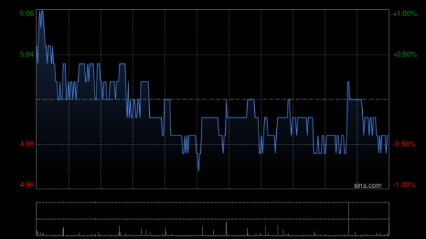 泽峰资本 邮储银行获中国平安人寿保险股份有限公司增持2329万股 每股作价约4.81港元