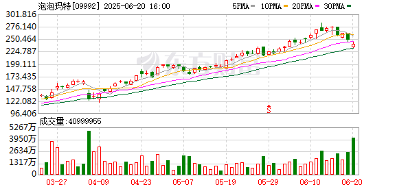 牛来乐 爆火！英国人为抢LABUBU大打出手