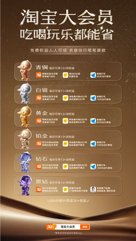 盈为国际 淘宝大会员上线：打通饿了么飞猪，吃喝玩乐、衣食住行全面覆盖_大皖新闻 | 安徽网