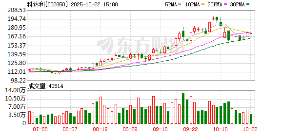 A股策略 科达利：第五届监事会第十次（临时）会议决议公告