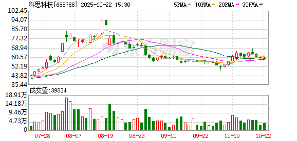 云天华成 科思科技：第三届董事会第二十二次会议决议公告